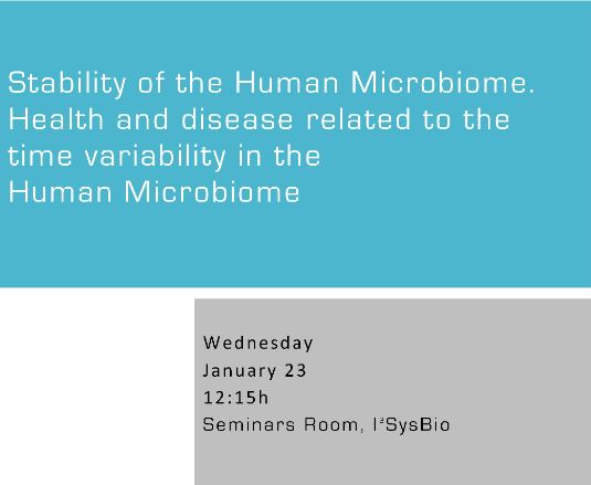 Stability of the Human Microbiome. Health and disease related to the time variability in the Human Microbiome